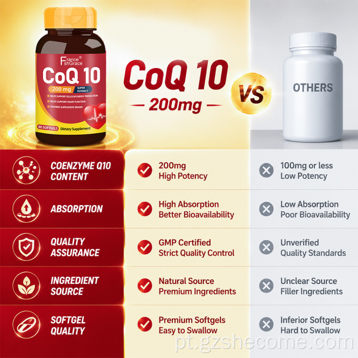 Shecome Coq10 Softgels apoiam a saúde do coração